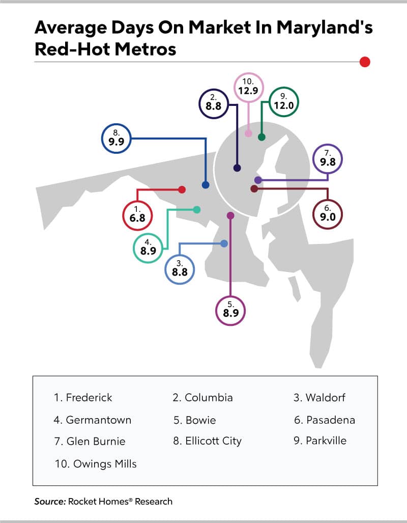 Maryland Housing Market Fastest Selling Areas Rocket Homes